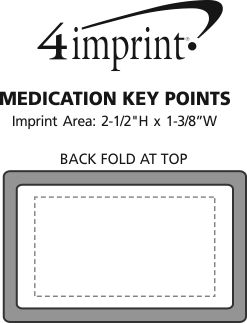 Imprint Area of Medication Key Points