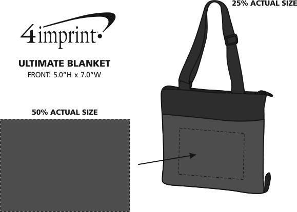 Imprint Area of Ultimate Blanket