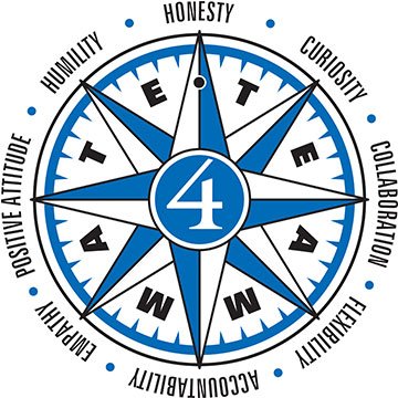 4imprint Moral Compass